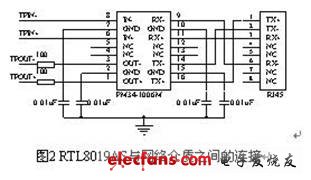 RTL8019AS與網絡介質之間的連接