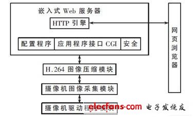 軟件體系結構