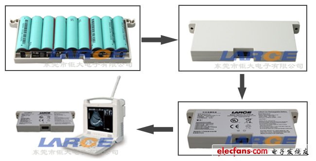 便攜式B超機電池產(chǎn)品實現(xiàn)圖