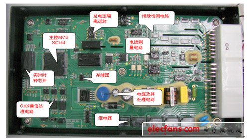 動力電池BMS（電池管理系統(tǒng)）