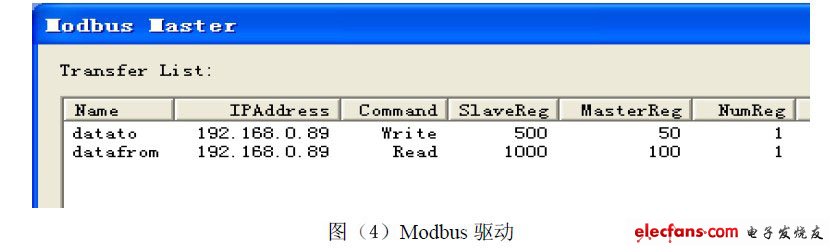 Modbus驅動