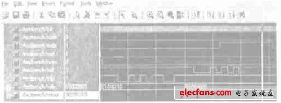 圖6 UART 總體時序仿真波形圖