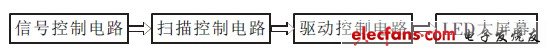 圖1 系統原理框圖