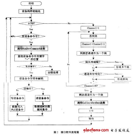 監控軟件設備驅動程序編制原理與實現