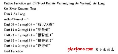 監控軟件設備驅動程序編制原理與實現