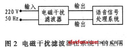電磁干擾濾波器在系統中的應用