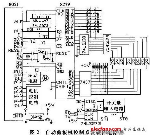 自動(dòng)剪板機(jī)控制系統(tǒng)硬件電路圖