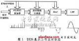 FPGA典型設計方案精華匯總（一）