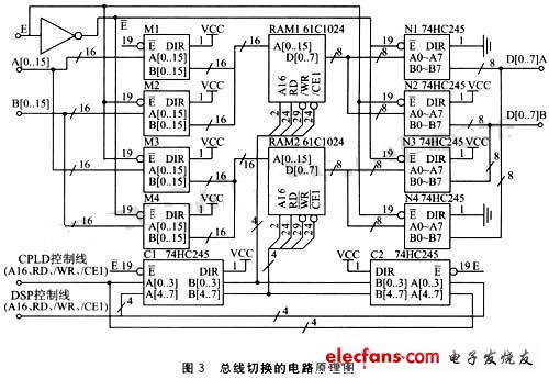 總線切換的實現 
