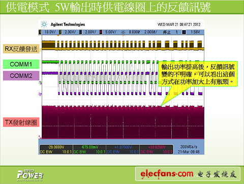(電子工程專輯)