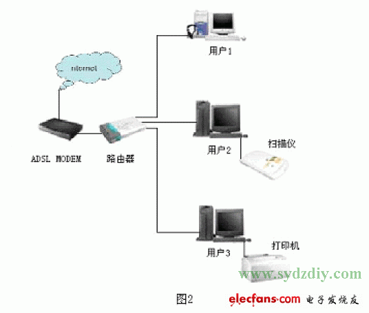 光電檢測電路實(shí)現(xiàn)遠(yuǎn)程喚醒和關(guān)閉