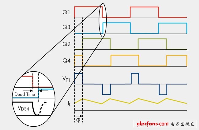 圖9,移相調制中的零電壓開關動作。