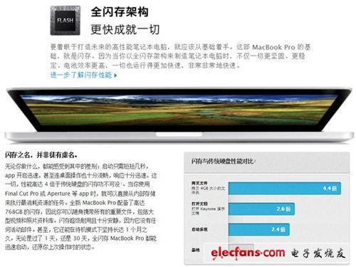 史上最強(qiáng)！Retina版MacBook Pro解讀
