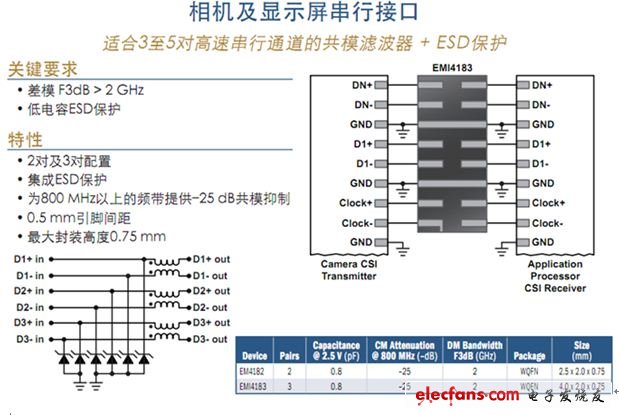 電路保護(hù)及濾波技術(shù)透視暨智能手機(jī)典型應(yīng)用示例