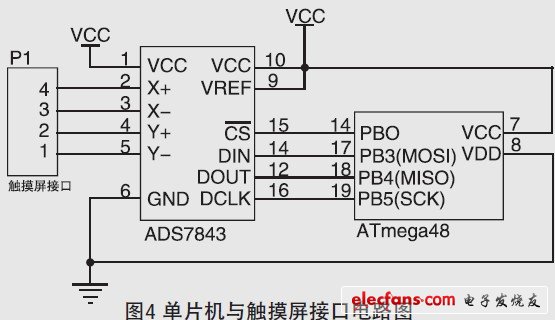 圖4 單片機與觸摸屏接口電路圖。