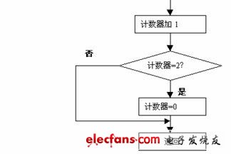 點擊瀏覽下一頁