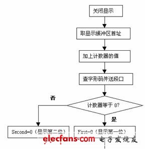 點擊瀏覽下一頁