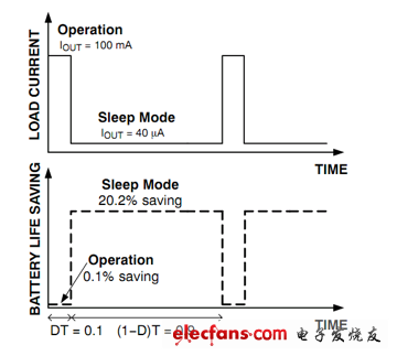 負載電流特性示例