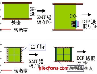 PCB工藝設計系列3:華碩內(nèi)部的PCB設計規(guī)范(完整版)