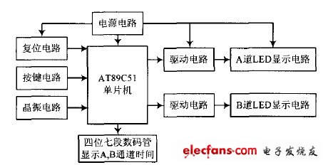 圖1 系統硬件結構框圖