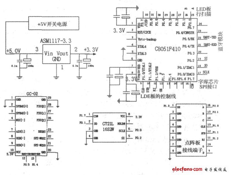 圖8 系統原理圖