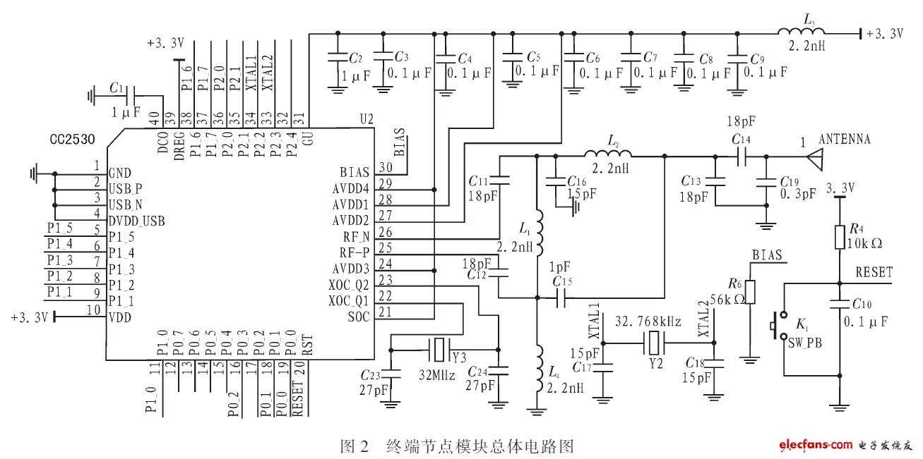 圖2 終端節點模塊總體電路圖