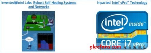 盤點你所不知道的十大Intel技術成果