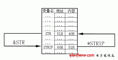 點擊瀏覽下一頁