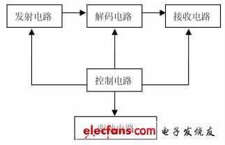 系統(tǒng)結構框圖