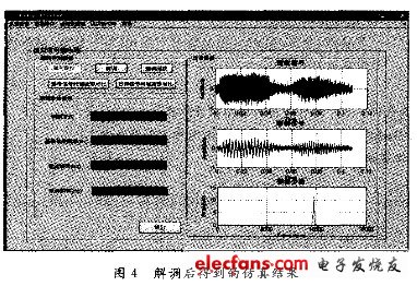 對(duì)應(yīng)的是圖2信號(hào)通過(guò)加性高斯白噪聲信道解調(diào)后得到的仿真結(jié)果