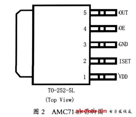 圖2 AMC7140引腳圖