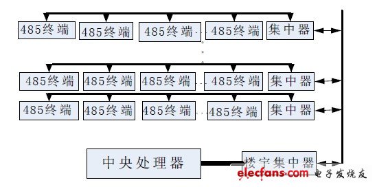 圖1 智能消防應急逃生指示系統(tǒng)網(wǎng)絡構(gòu)成