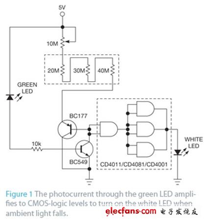 圖1 光電流通過(guò)綠色LED放大到CMOS邏輯電平，當(dāng)環(huán)境光下降時(shí)，點(diǎn)亮白色LED。