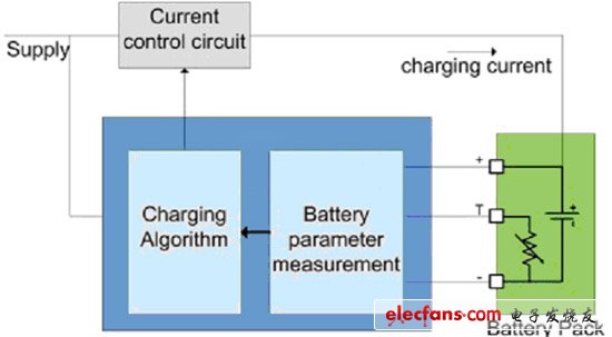 使用鋰離子技術實現電池充電器（電子工程專輯）
