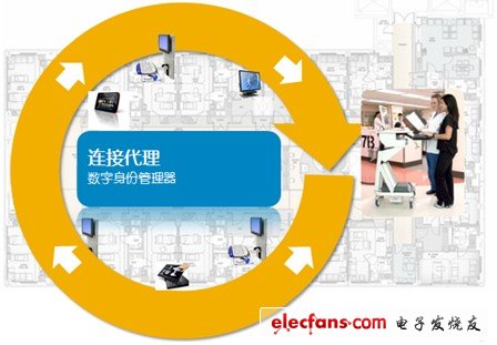 部署了戴爾移動臨床計算后優化了工作流程