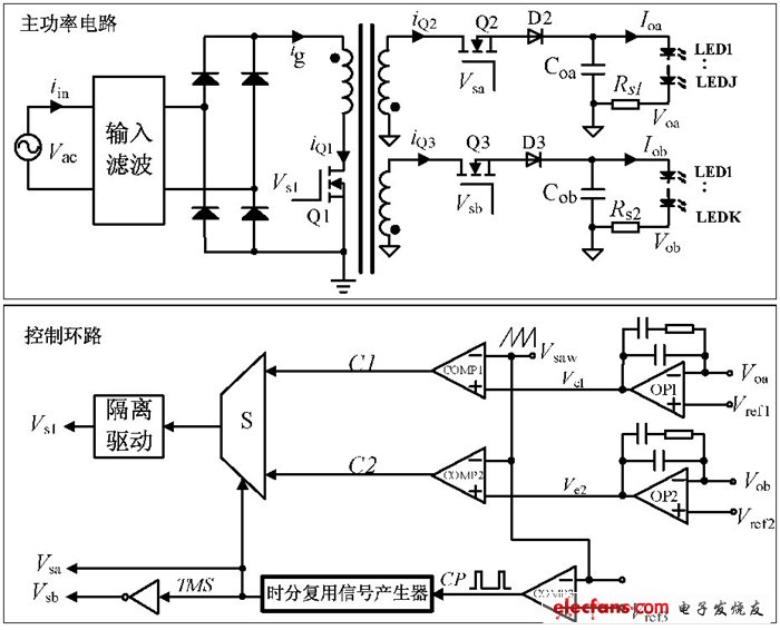 圖2 雙路輸出單級反激PFC 驅動器及控制環(huán)路示意圖