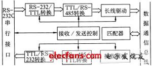 分布式測試系統(tǒng)的一種網(wǎng)絡(luò)通信設(shè)計