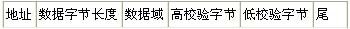 分布式測試系統(tǒng)的一種網(wǎng)絡(luò)通信設(shè)計
