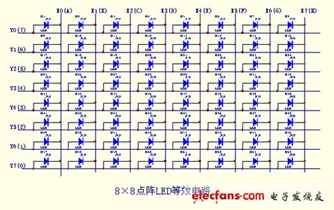 8*8點陣LED等效電路圖