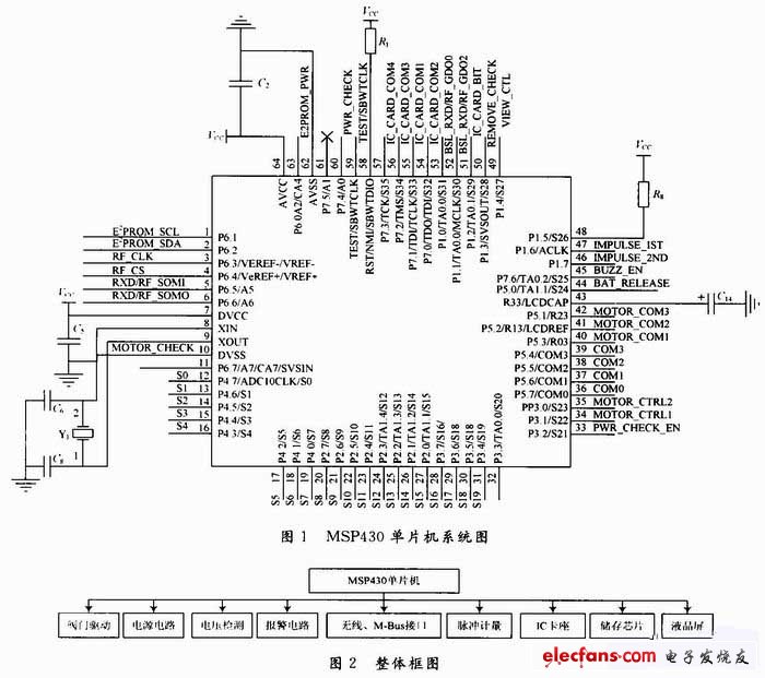 硬件電路設計