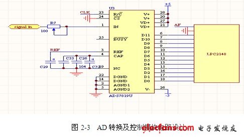 音頻信號分析儀AD轉換及控制模塊電路