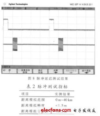 圖8 脈沖狀態(tài)下的輸出信號，表2 主要指標(biāo)的實(shí)測結(jié)果。