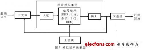圖1 系統框圖