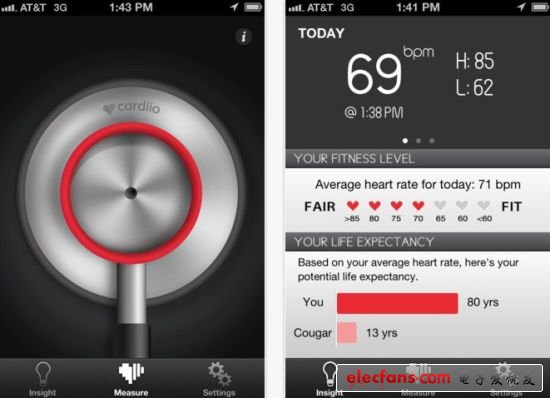 只需把iPhone前置攝像頭對準你的臉部，Cardiio就能監測到你的心率變化