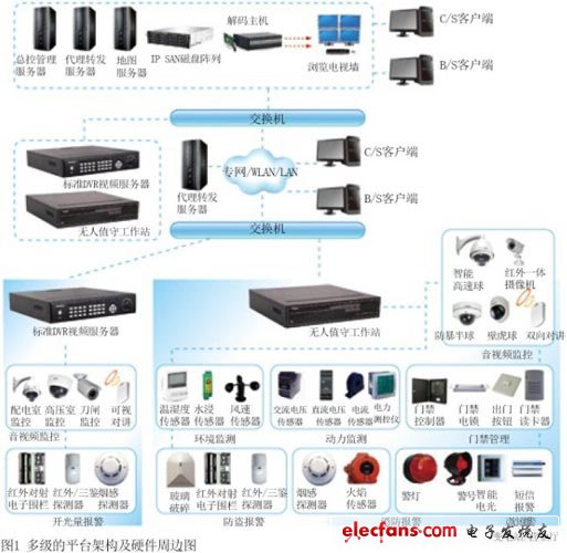 智能視頻監控解決方案之水庫應用篇
