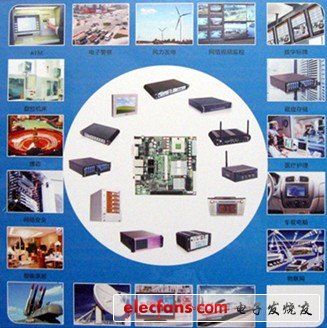 圖 華北工控產品應用領域展示