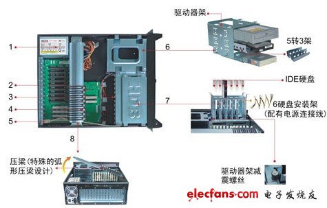 圖 工業機箱