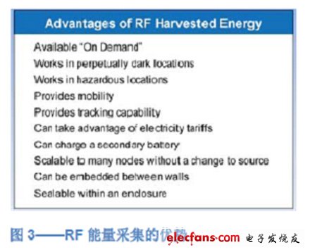 圖3 RF能量采集的優(yōu)勢