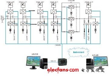 圖5-1 智能微電網系統原理圖