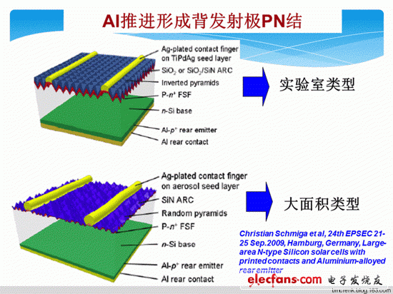 高效晶體硅太陽能電池-N型晶體硅電池